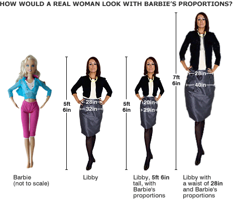 Barbie Comparison chart