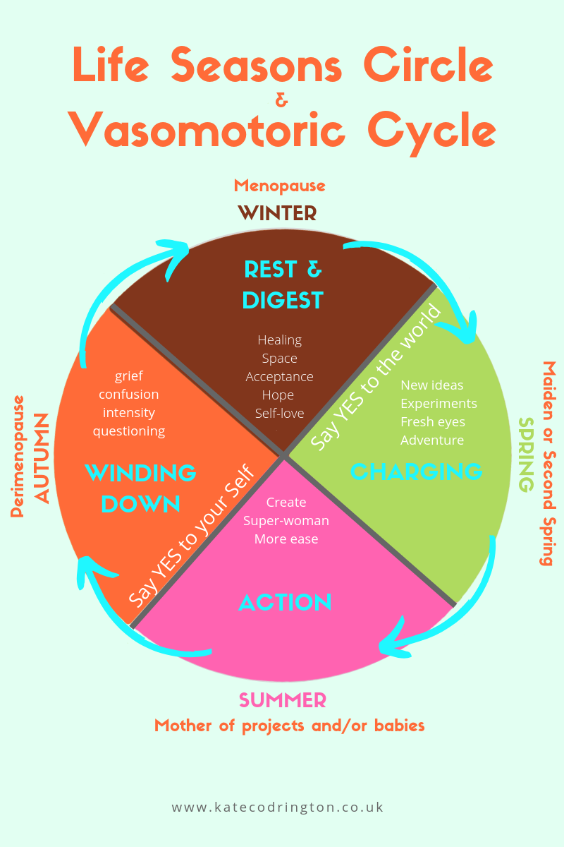Life-Seasons-Vasomotoric