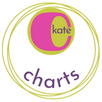charts