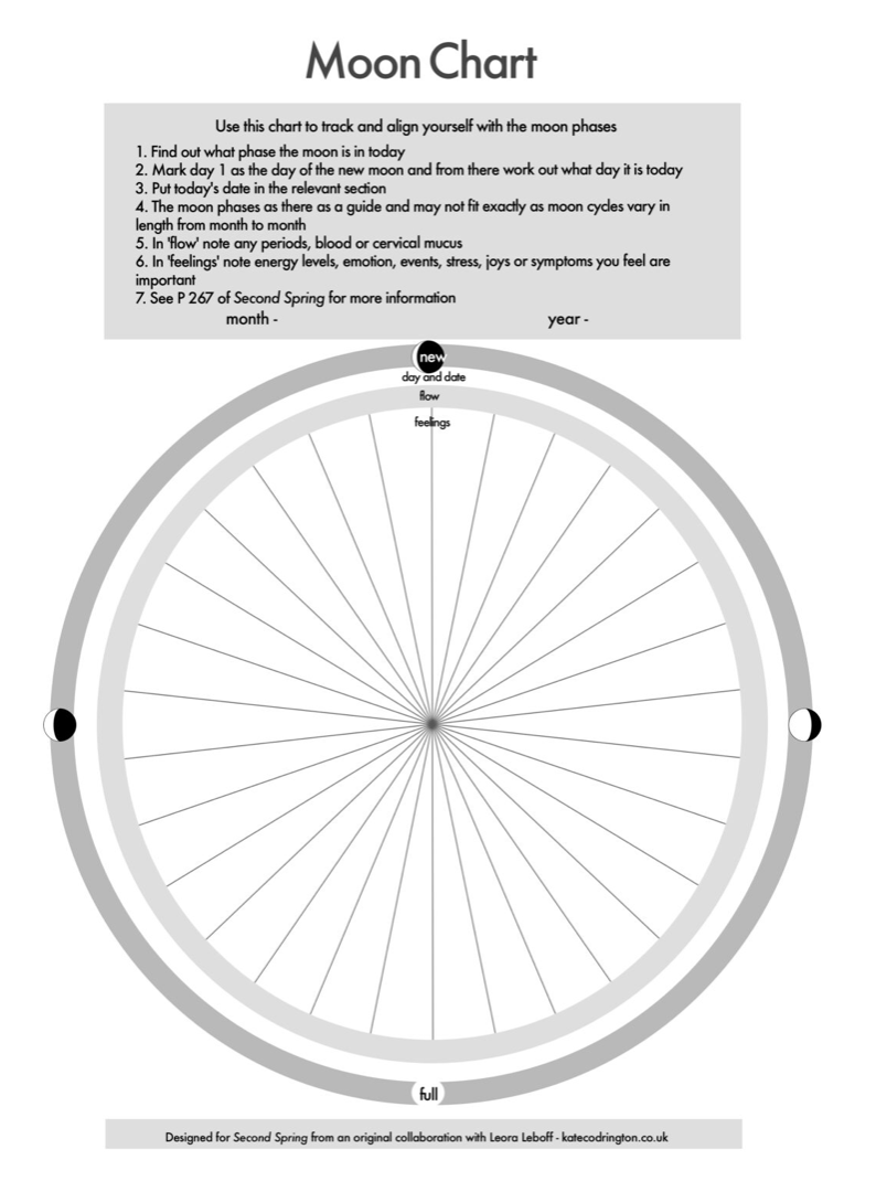 moon-chart